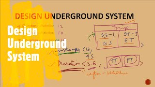 YouTube video 'Design Underground System | LeetCode 1396 | Coders Camp'