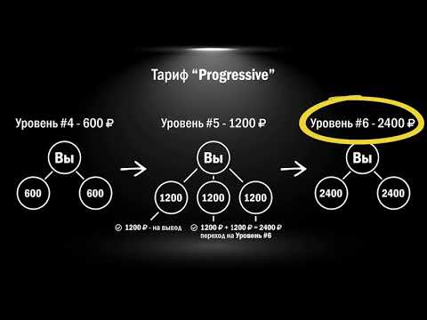 НеРабота Презентация маркетинга PROGRESSIVE
