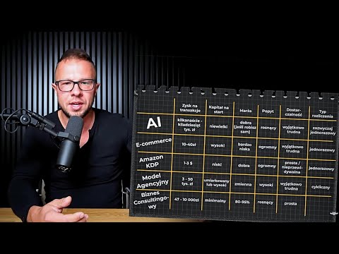 Najlepszy Biznes W *2026*