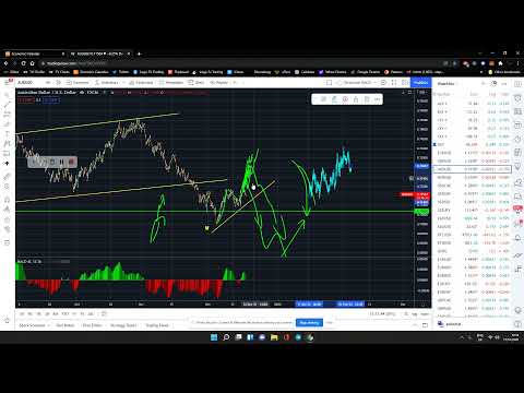 Daily FX Analysis 17/12/2021