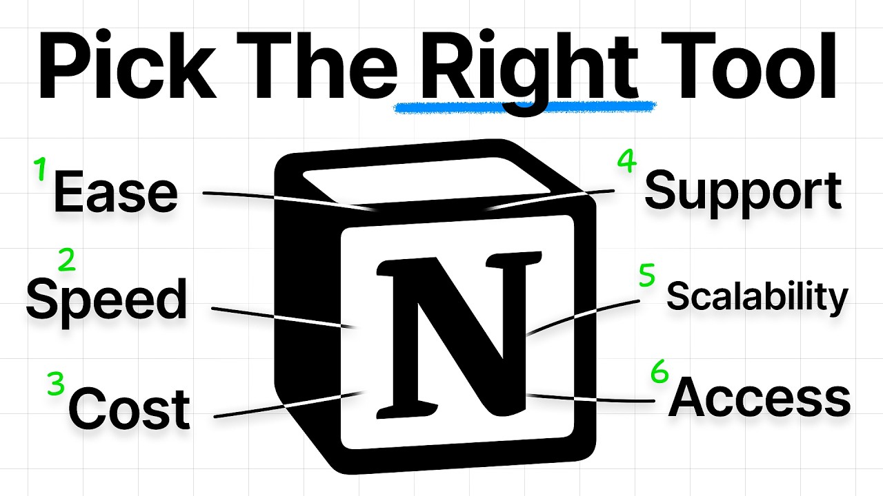 How to Pick The Right Tool For You (There's No Perfect Tool)