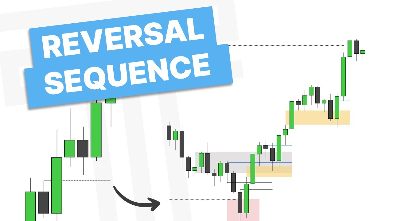 Reversal Sequence (TTRS) - How To Blend PD Arrays