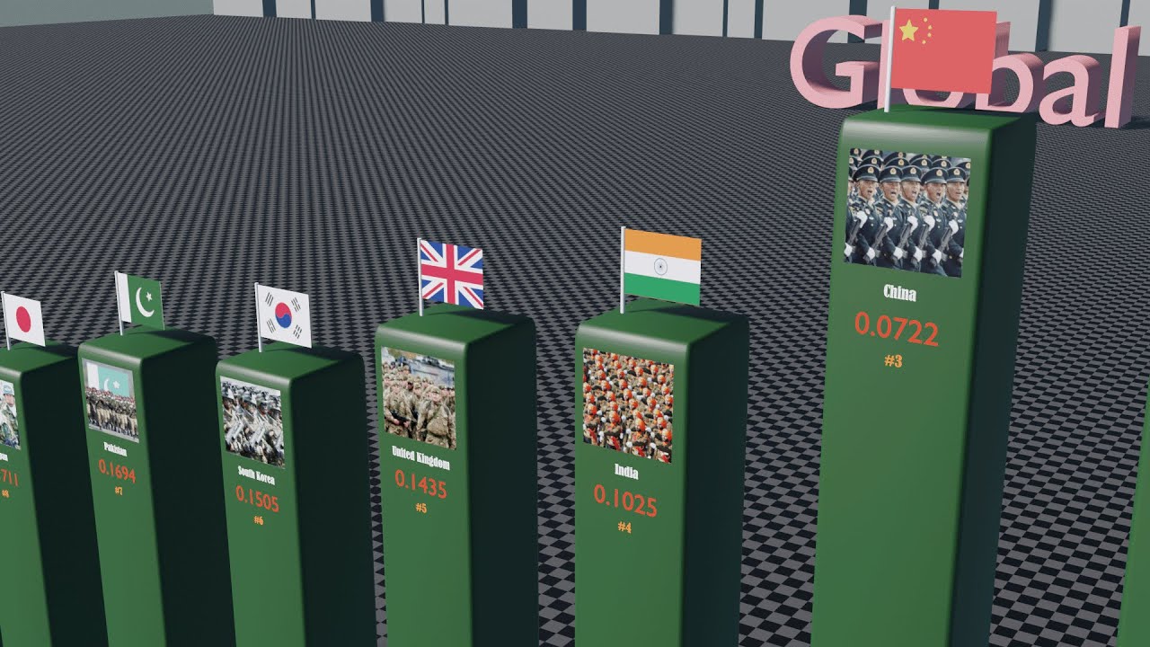 2023 Military Strength Ranking Armies in the World