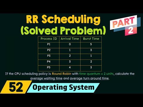 Introduction to CPU Scheduling