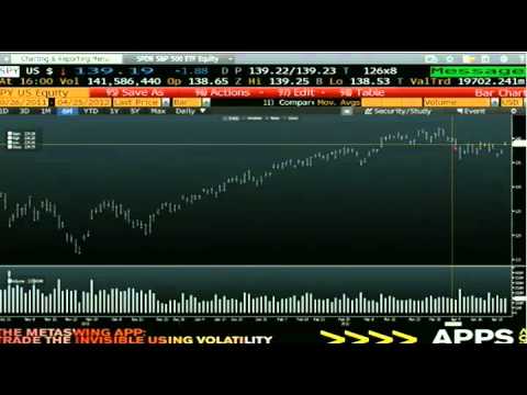 Apr 25th Daily Stock Market Recap by Tom O'Brien on TFNN - 2012.mp4