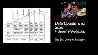 Data Update 6 for 2026: In Search of Profitability and Value!