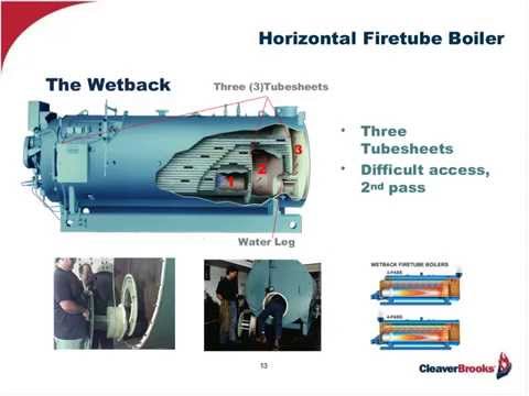 Boiler Basics  Design and Application Differences - July 2014