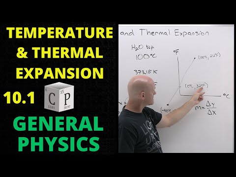 10.1 Temperature and Thermal Expansion | General Physics
