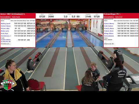 Verbandsliga Frauen | 12. Spieltag | Union 1861 Schönebeck II vs. Holzweißiger SV