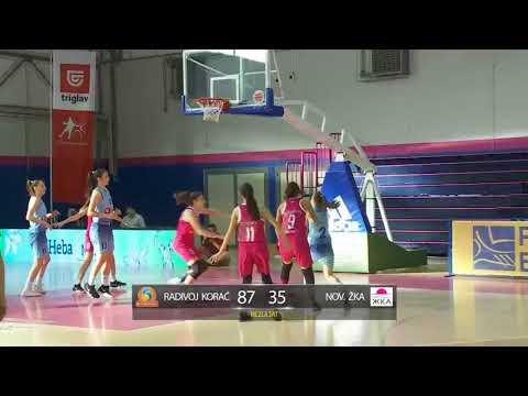 TriglavKLS- 24.kolo (Radivoj Korać - Novosadska)