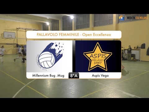 Sintesi Millennium Bug .Mug - Aspis Vega