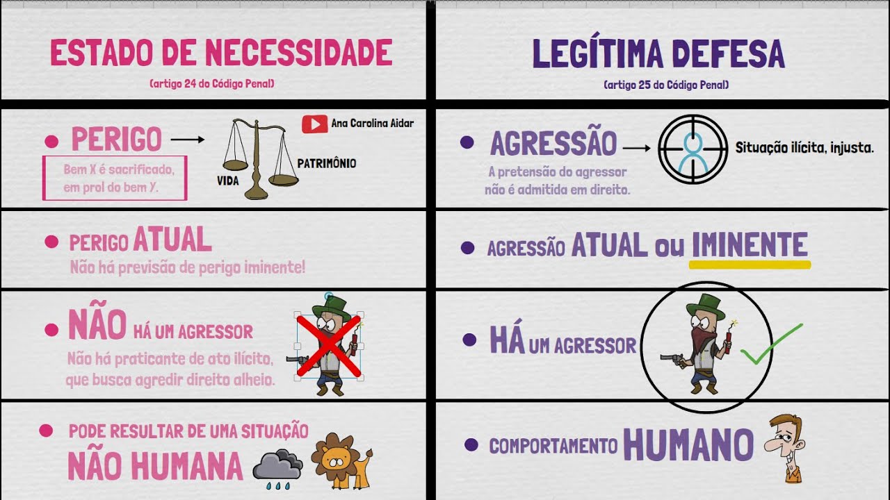 Estado de Necessidade e Legítima Defesa: Quais as diferenças? | TEORIA DO CRIME - Parte XV