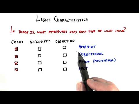 Introduction Interactive 3D Graphics