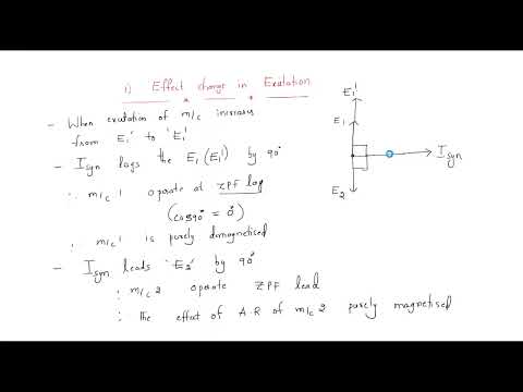 Synchronous generator Alternator Working Principle Lec 01