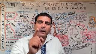“PORQUE CUAL ES SU PENSAMIENTO EN SU CORAZÓN, TAL ES ÉL”. (Proverbios 23:7), ASÍ PROCEDE.