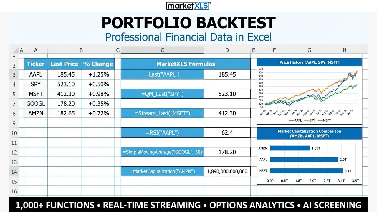 Portfolio Backtest — Test Investment Strategies With Historical Data