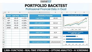 Portfolio Backtest — Test Investment Strategies With Historical Data