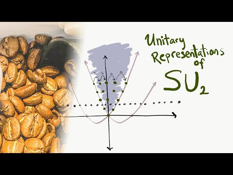 Unitary Representations of SU2