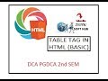 WHAT IS TABLE TAG IN HTML USING OF TABLE TAG IN HTML CREATING TABLES IN HTML WEB PAGE