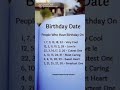 February 5 2023