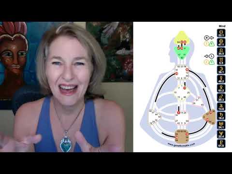 Episode 9: GRACE and Mindset ~ Whats New with Human Design 3.7.2021