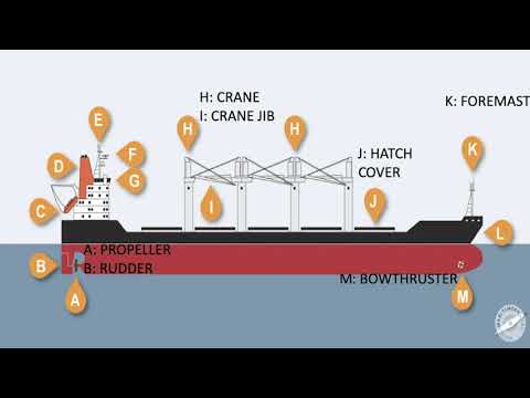 The ship's parts and movements