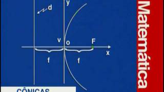 C 13 - Cônicas: Elipse, Hipérbole e Arco de Parábola - Matemática - Vestibulando Digital