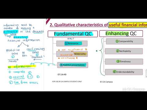 Conceptual framework - Part 1 (23 Min) THEORY