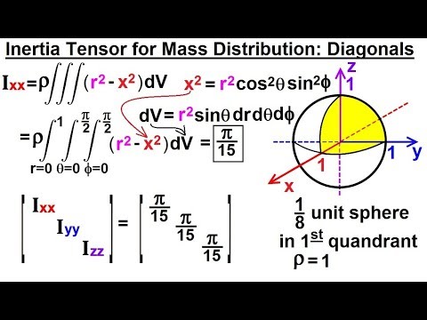 Calculus 3 Tensors 1 of 28 What is a Tensor