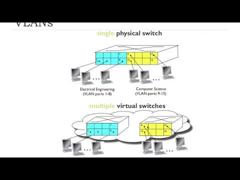 6 4 3 Switches and VLANs | FHU Computer Networks