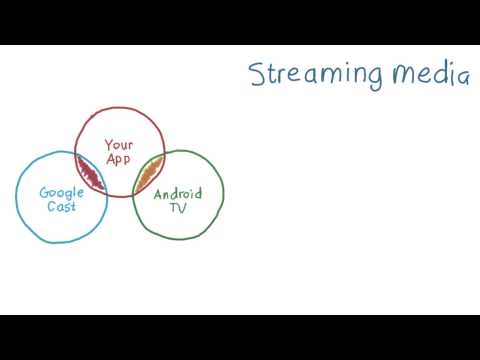 Google Cast vs Android TV