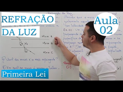 REFRAÇÃO DA LUZ | AULA 02 | PRIMEIRA LEI DA REFRAÇÃO