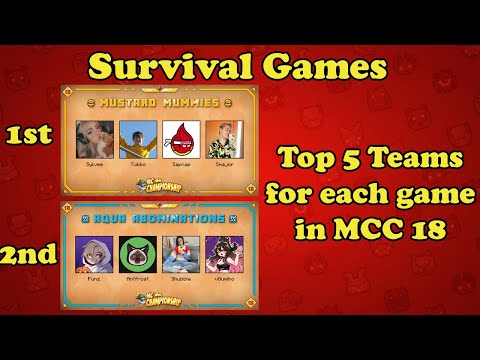 Top 5 TEAMS for EACH GAME in MCC 18! - Minecraft Championship