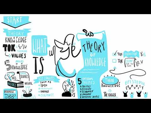 ¿Que es la teoría del conocimiento en programa DIPLOMA IB?