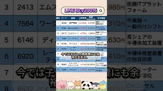 AI・半導体関連で期待される注目銘柄 #お金 #投資信託 #投資初心者 #お金 #投資信託 #投資初心者 #投資理財 #日本株 #株式投資 #投資理財 #日本株 #株式投資 #投資 #資産運用