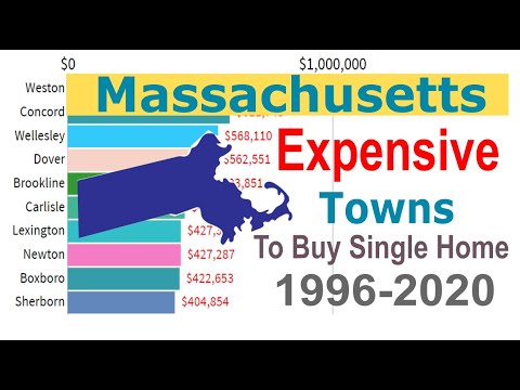 Top 10 Most Expensive Towns in Massachusetts - Single Family Home [1996-2000]