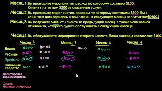 Метод начисления в бухгалтерской отчетности