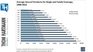 Health Shouldn't Even Be an Insurable Commodity (w/Guest RJ Eskow)