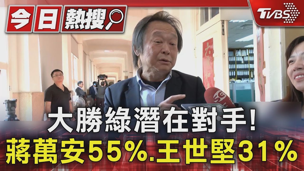 大勝綠潛在對手! 蔣萬安55% 王世堅31%