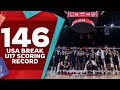 USA Drop 146 Points New FIBAU17 Basketball World Cup Record