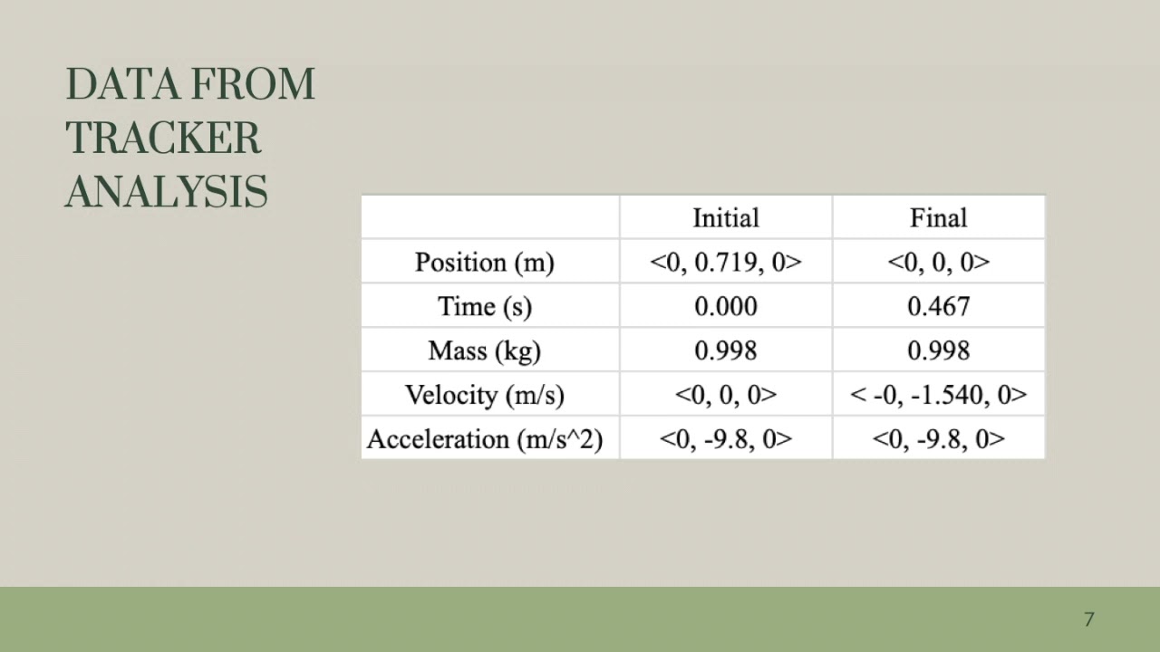 PHYS 2211 Lab #2 Motion of a Falling Object GaTech