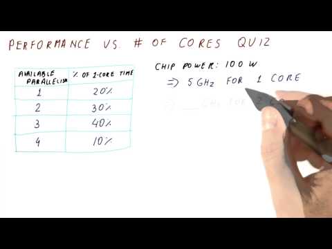 Performance vs Number of Cores Quiz - Georgia Tech - HPCA: Part 6