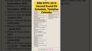 RRB NTPC 2019 Second Round DV Schedule, Tentative Calendar