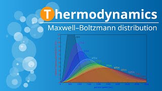 Maxwell-Boltzmann speed distribution