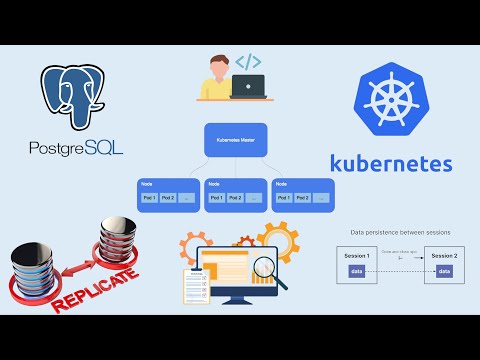 Deploying PostgreSQL Database on a Kubernetes Cluster