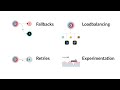 Portkey 2 Min Demo