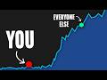 If you feel behind in life, watch this.