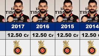 🙄Virat Kohli's IPL Salary Per Season (2008-2023) !! Virat Kohli IPL 2023 Price !!