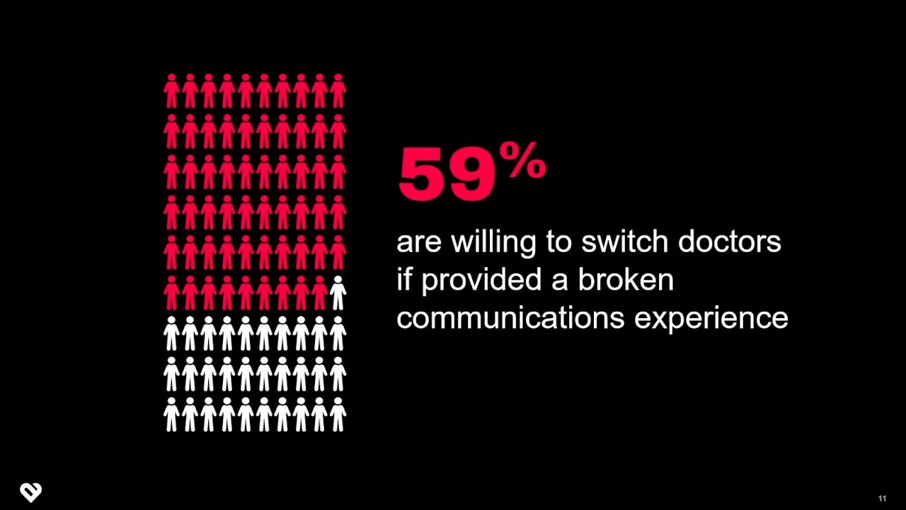 #ViVE2024 | HealthTech Showcase: What is Patient Engagement | Guillaume de Zwirek, Artera CEO | Pt 4