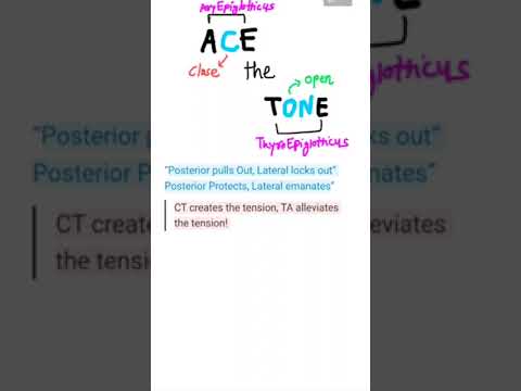 Mnemonic: Actions of Laryngeal Muscles; It’s so easy! #marrow #mnemonics